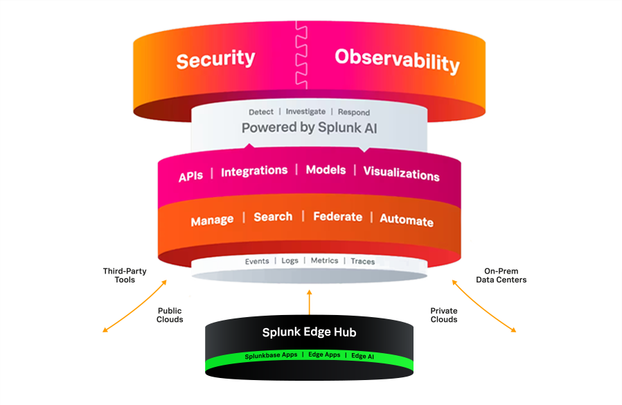 Splunk_Edge_Hub_Diagram